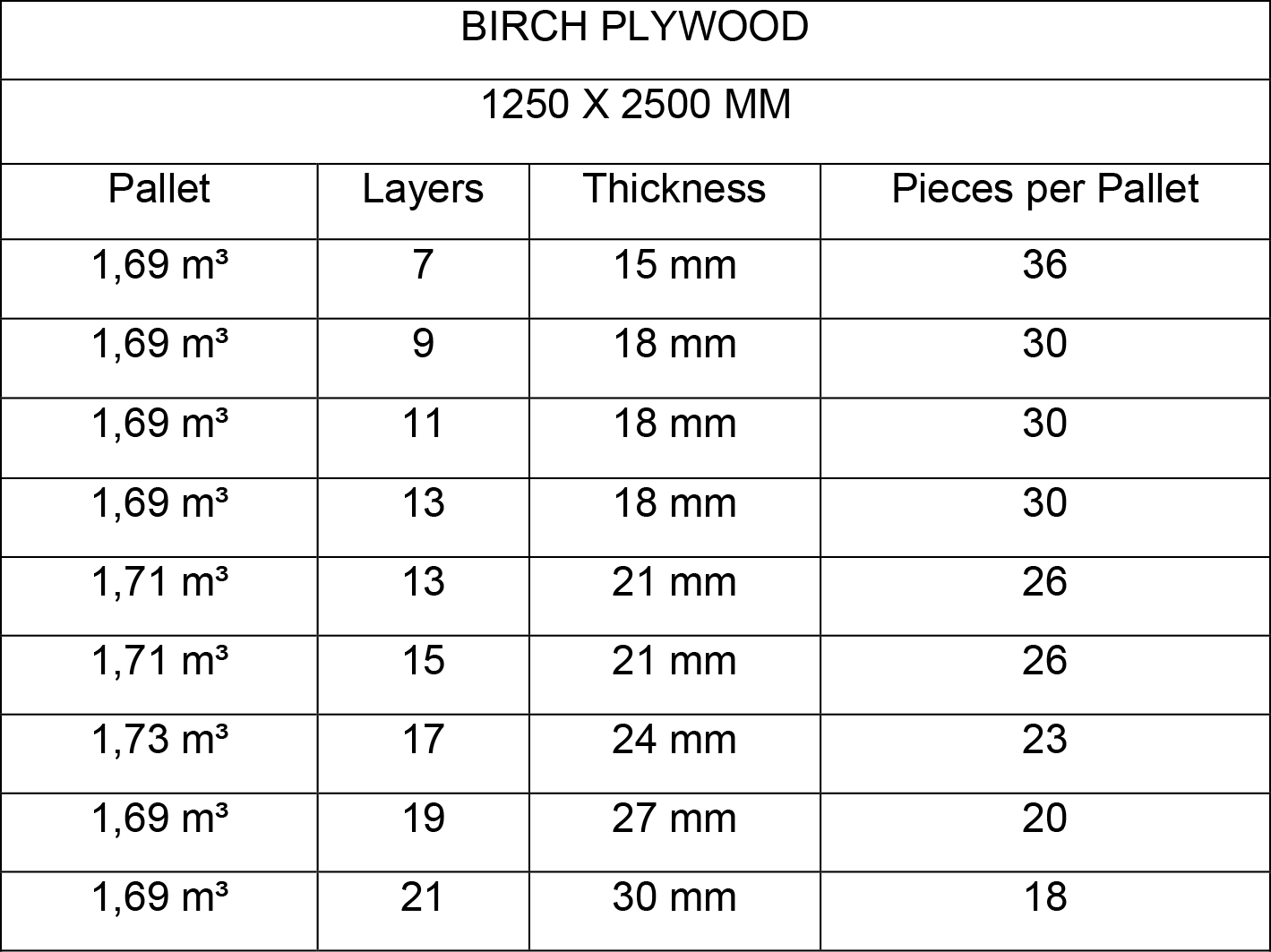 Birch Plywood ORTECH PLYWOOD KONTRPLAK