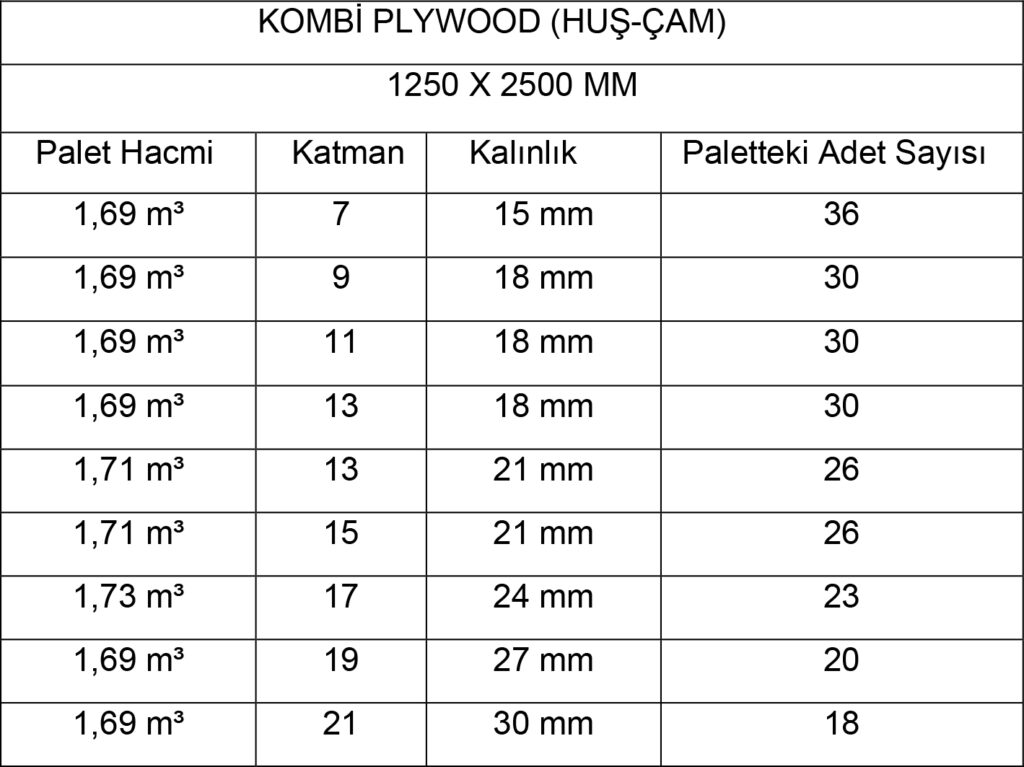 Kombi Plywood ORTECH ENDÜSTRİ